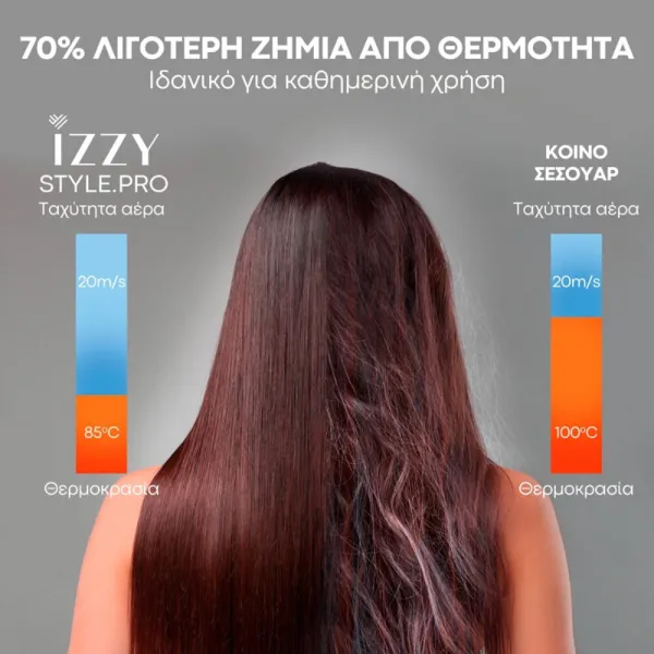 Επαγγελματικό Πιστολάκι Μαλλιών Izzy IZ-7215 StylePro με φυσούνα 1600W
