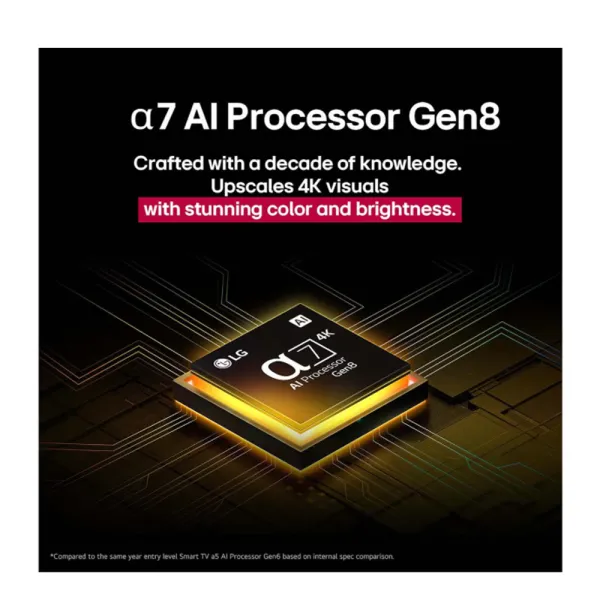 Τηλεόραση LG Smart 65